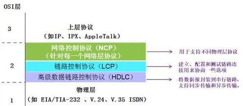 計算機網(wǎng)絡工程 數(shù)據(jù)鏈路層基礎與應用